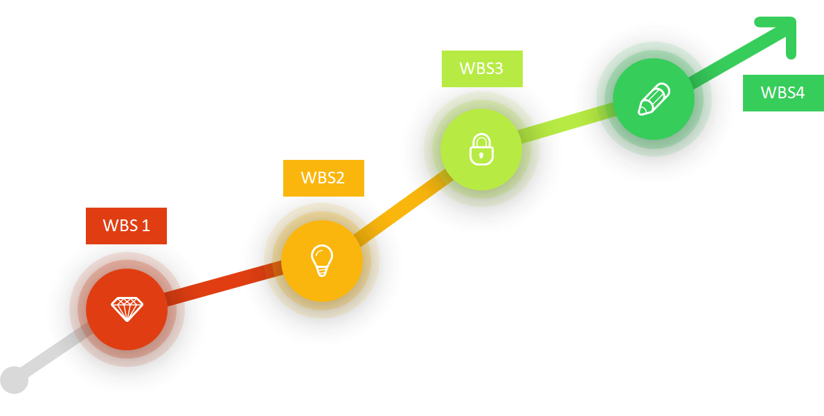 Produzione e certificazione idrogeno verde